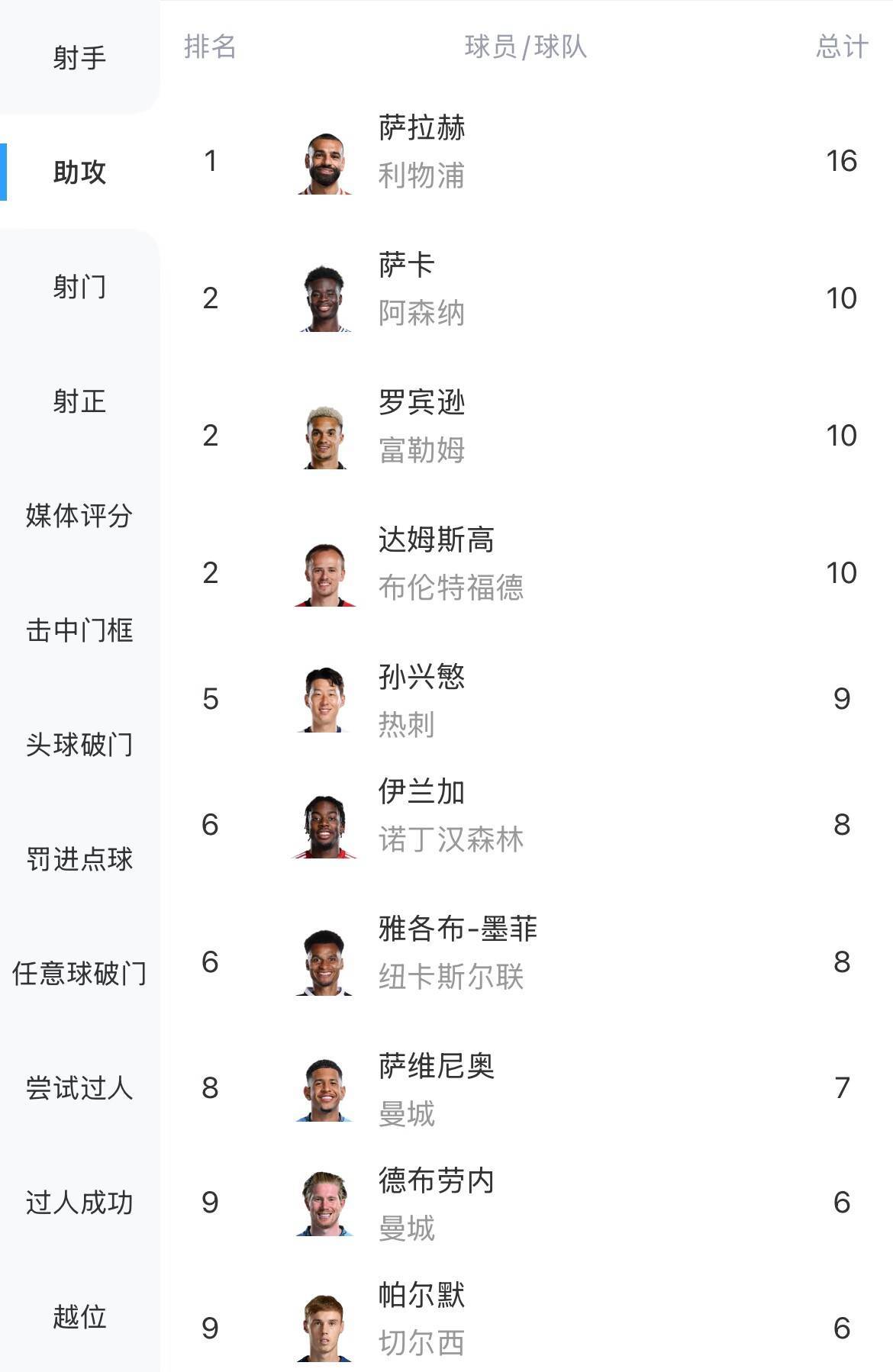 萨拉赫迎来二十赛季高光表现，RNG球迷沸腾！